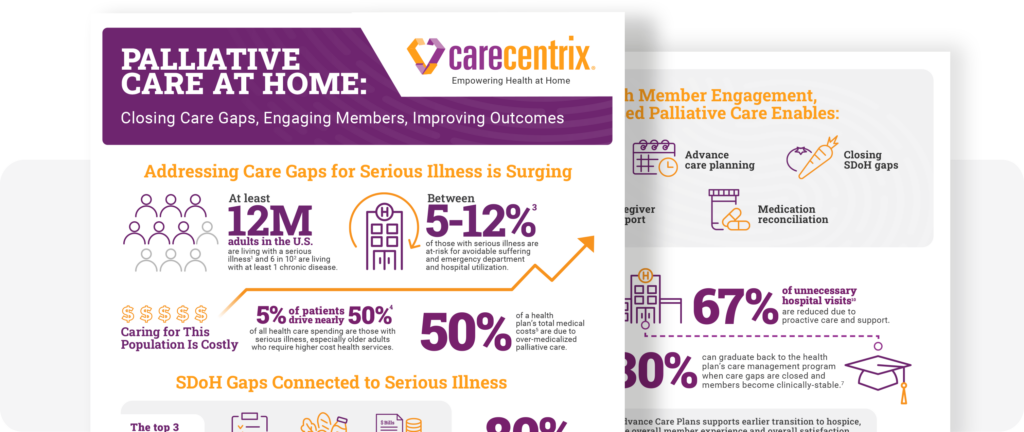 Home-Based Palliative Care