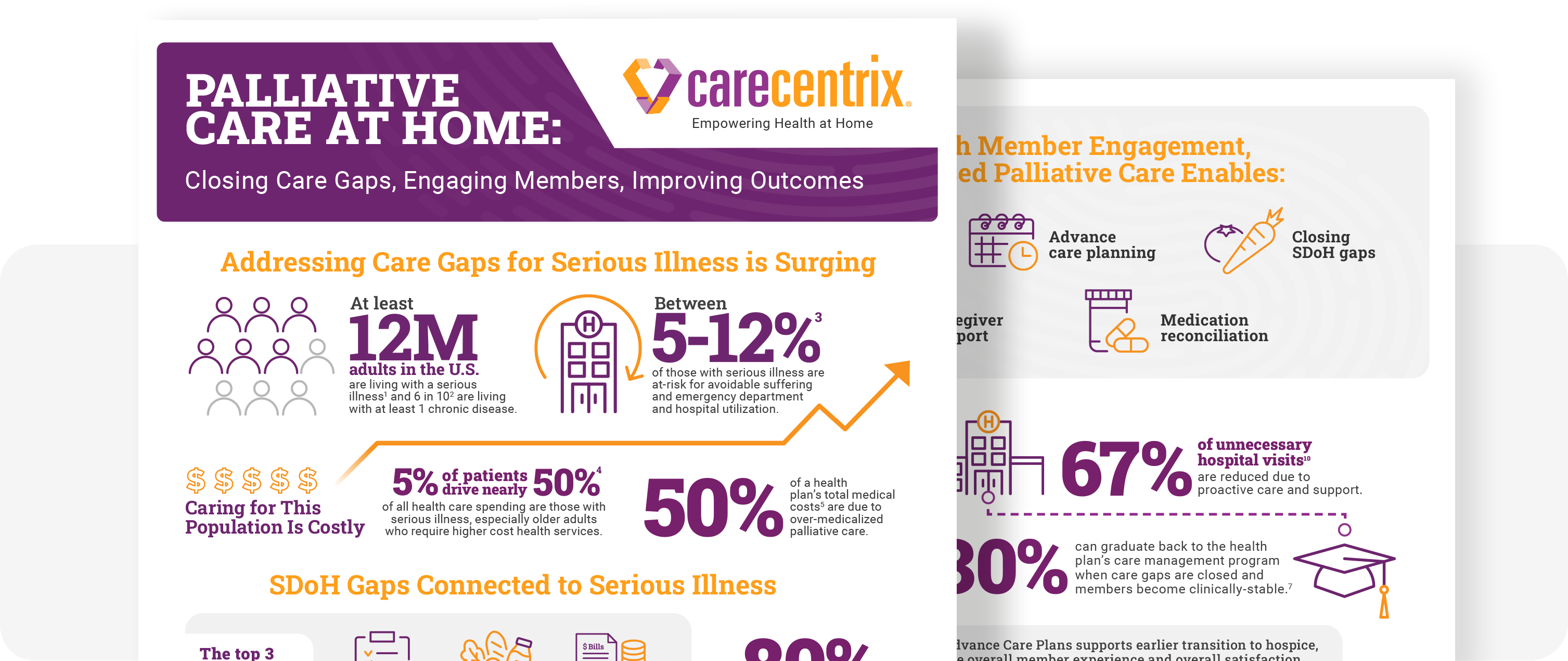 Palliative Care at Home: Closing Gaps, Engaging Members