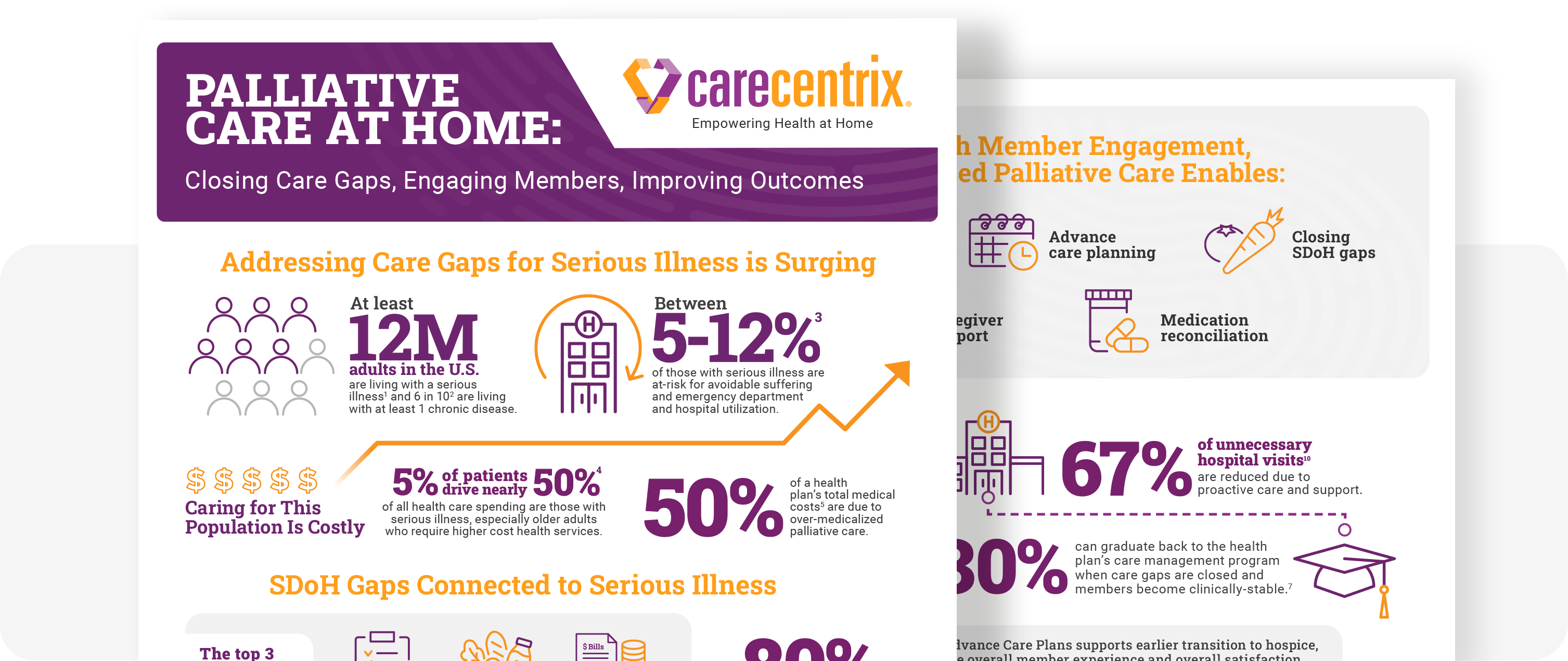 Palliative Care at Home: Closing Gaps, Engaging Members