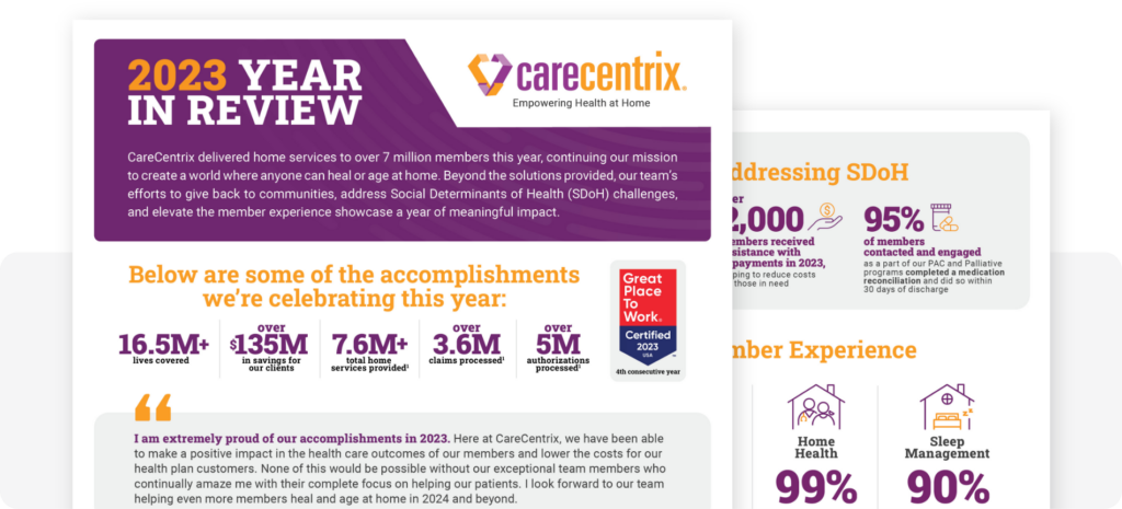 2023-EOY-Infographic